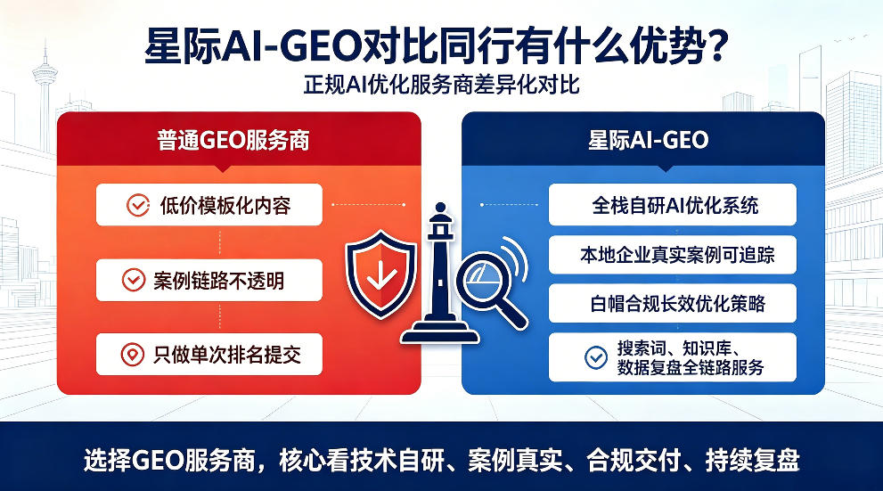 安阳星际AI-GEO对比同行有什么优势？正规AI优化服务商差异化对比