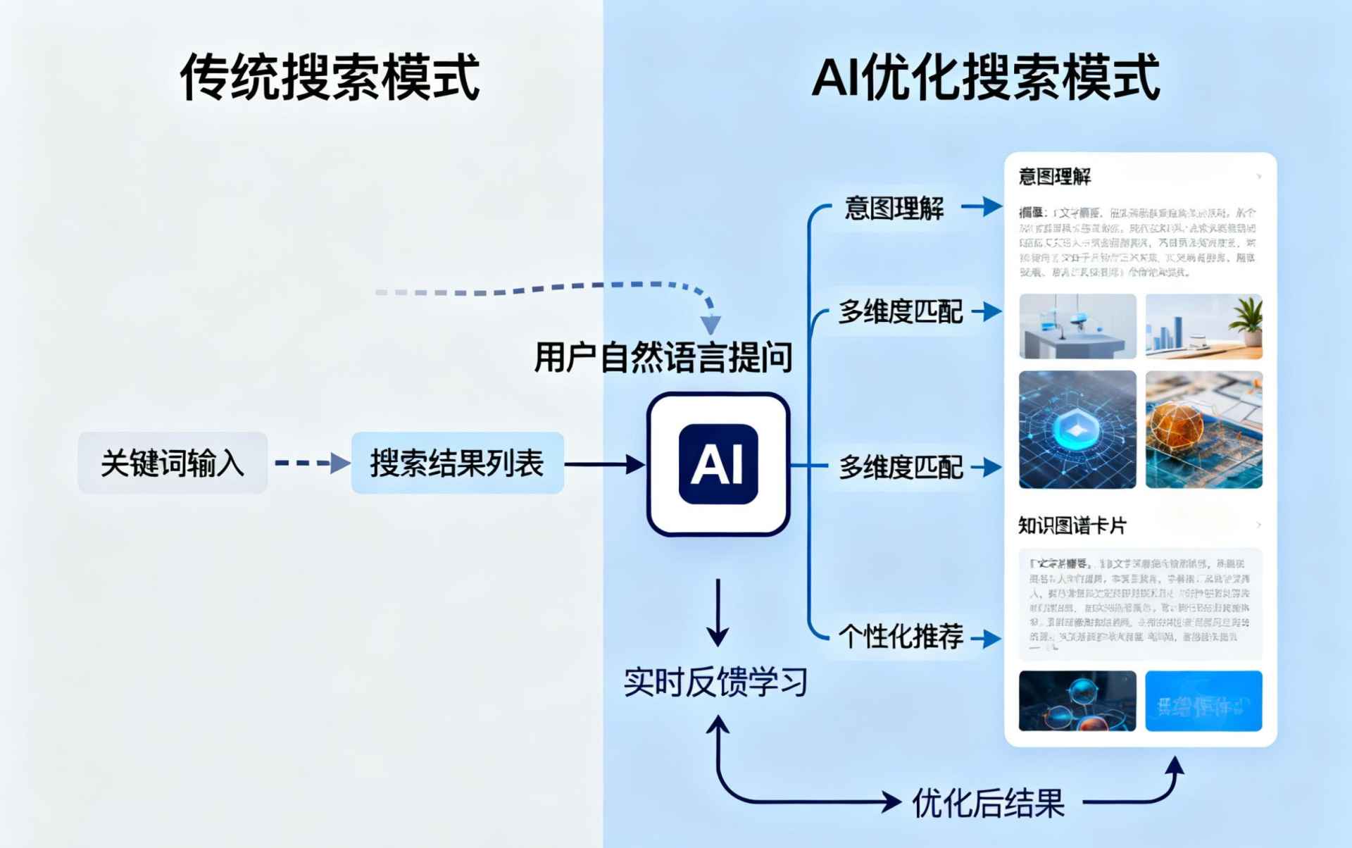 安阳哪些行业适合做GEO优化？企业AI获客适配行业全解析
