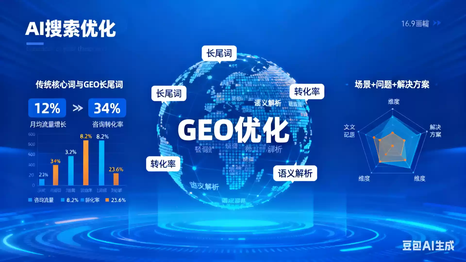 安阳企业为什么要做GEO优化？AI时代品牌长效获客核心优势解析